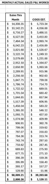 March numbers are in-Finally hit $1M run rate!